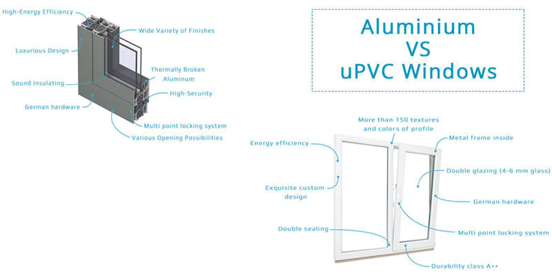 Aluminum Windows UPVC Windows